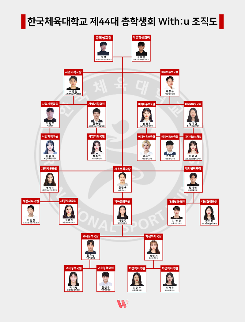 제 44대 with:u 총학생회 임원명단